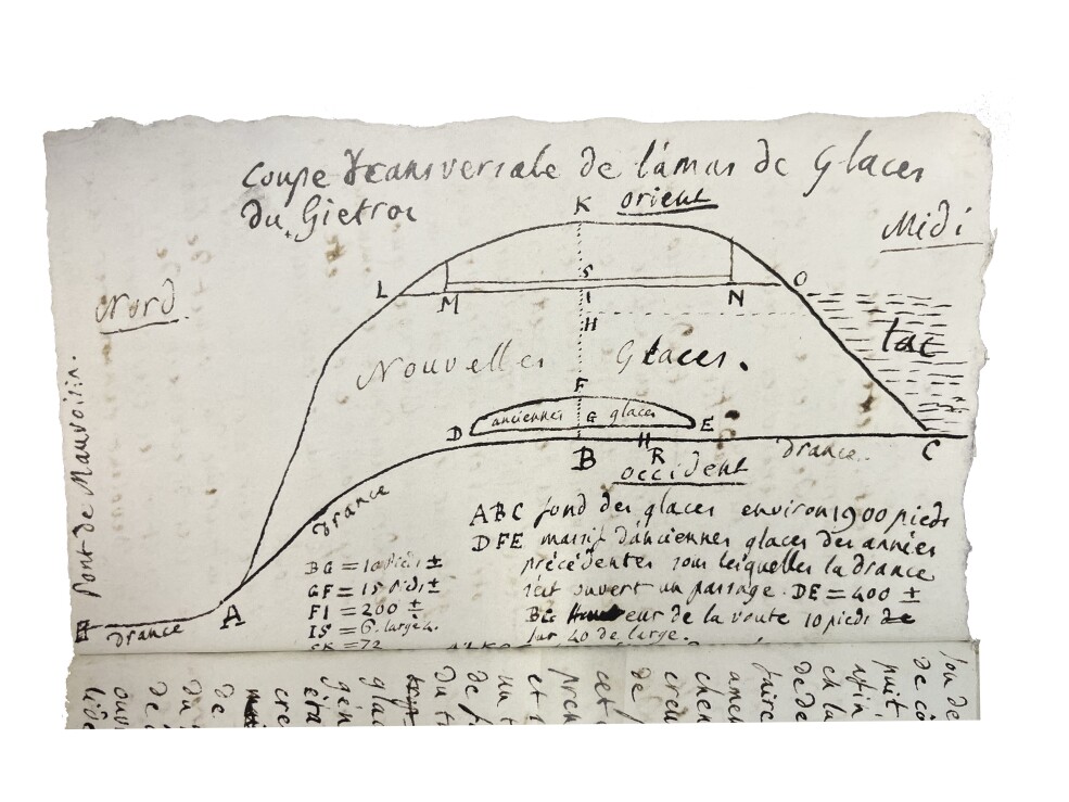 Vergrösserte Ansicht: Henri Gilliéron, Journal d'un Voyage dans l’Entremont, (Unpublished Manuscript, 1818)