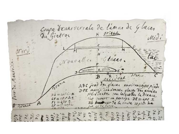 Henri Gilliéron, Journal d'un Voyage dans l’Entremont, (Unpublished Manuscript, 1818)