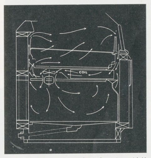 Diagramm einer Kühlanlage zur Lagerung verderblicher Lebensmittel. Architectural Design, 1954